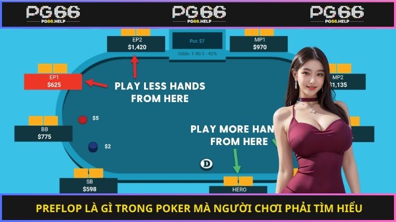Preflop là gì trong poker mà người chơi phải tìm hiểu